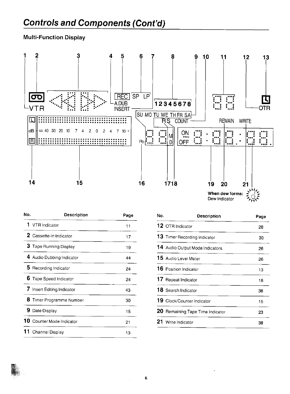 Controls and components (cont’d) | Panasonic NV-F55EA User Manual | Page 6 / 47