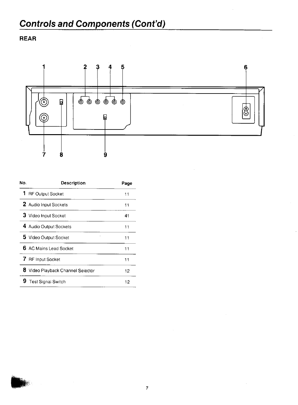 Controls and components (convd) | Panasonic NV-F55EA User Manual | Page 7 / 47
