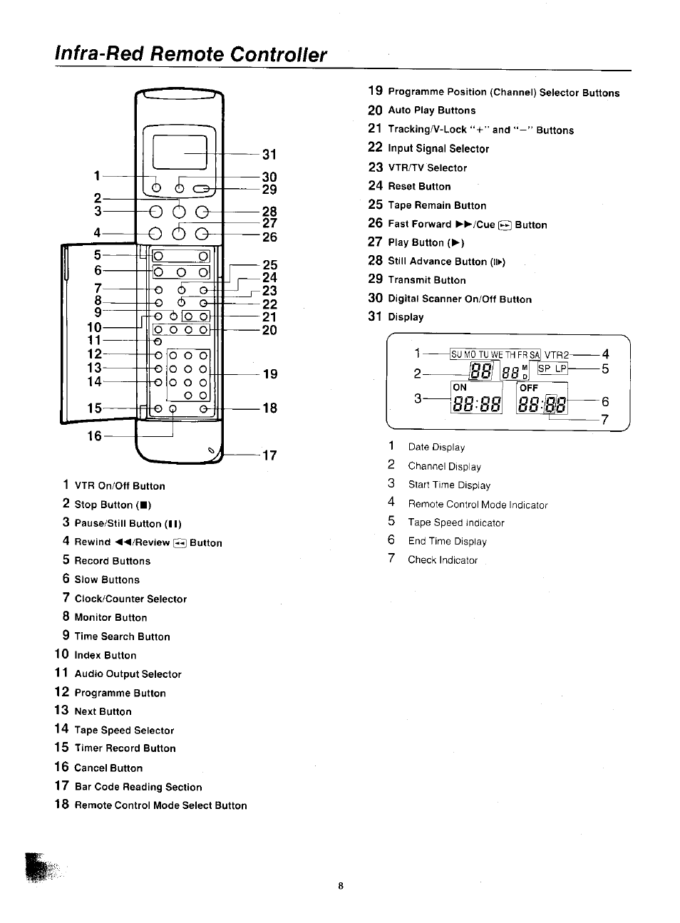 Infra-red remote controller | Panasonic NV-F55EA User Manual | Page 8 / 47