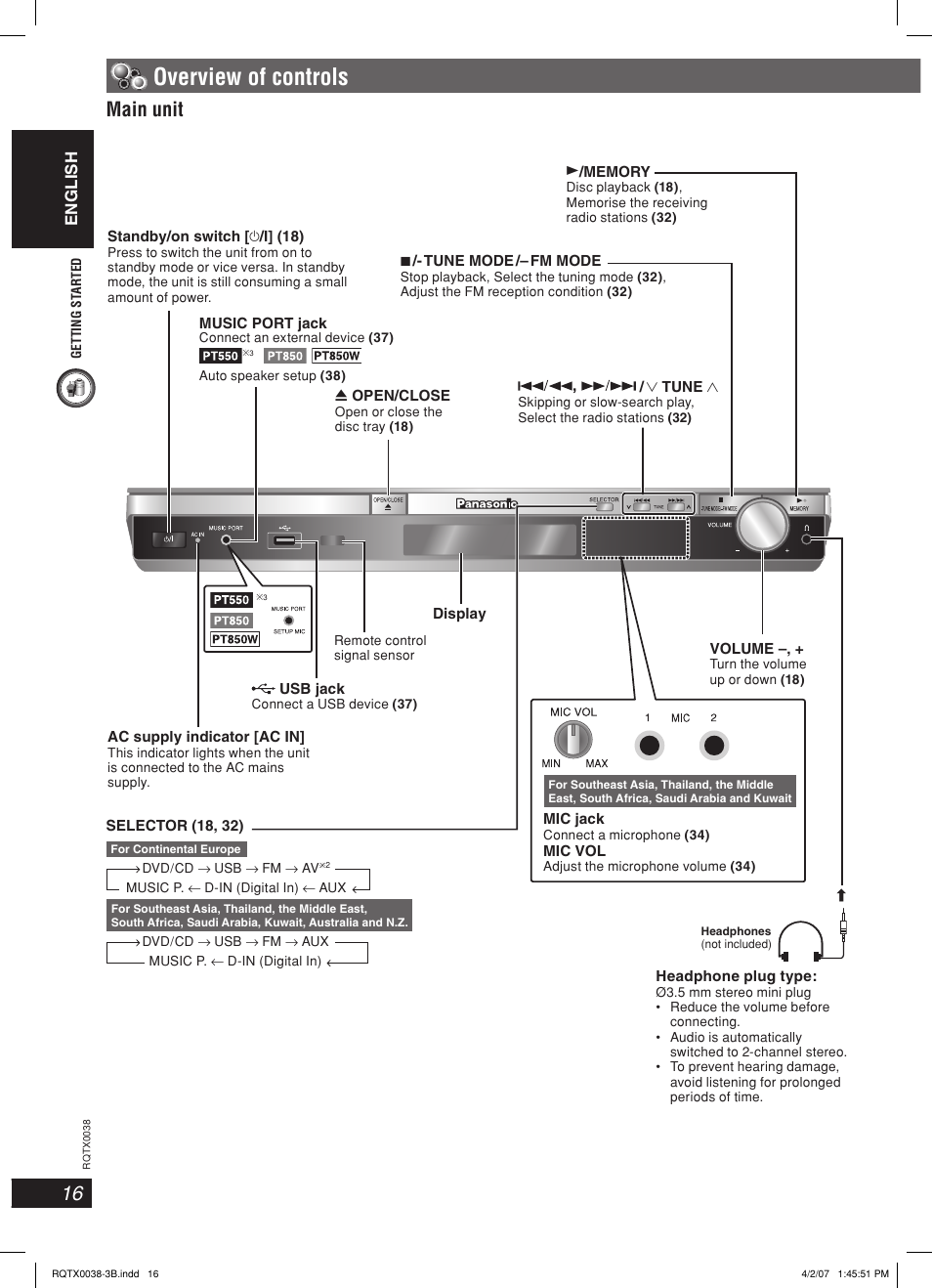 Overview of controls, Main unit, English | Panasonic SC-PT550 User Manual | Page 16 / 48