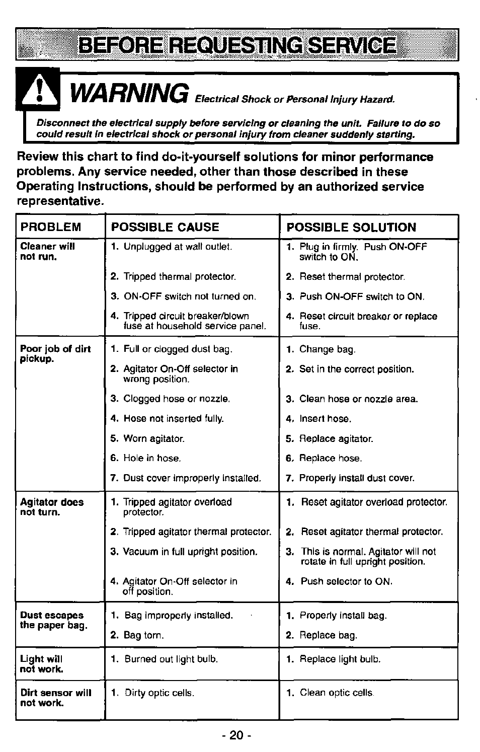 Warning, Efore | Panasonic MC-V7400D User Manual | Page 20 / 24