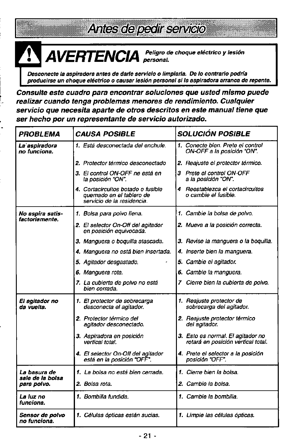 Avertencia | Panasonic MC-V7400D User Manual | Page 21 / 24