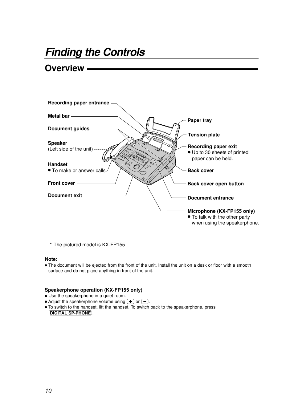 Finding the controls, Overview | Panasonic KX-FP155AL User Manual | Page 10 / 88