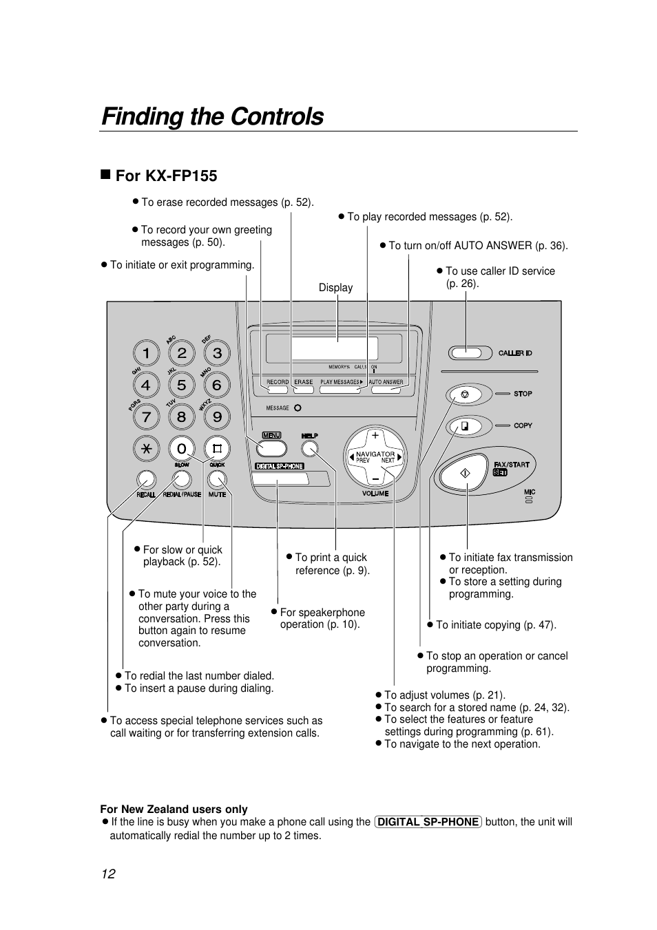 Finding the controls, For kx-fp155 | Panasonic KX-FP155AL User Manual | Page 12 / 88