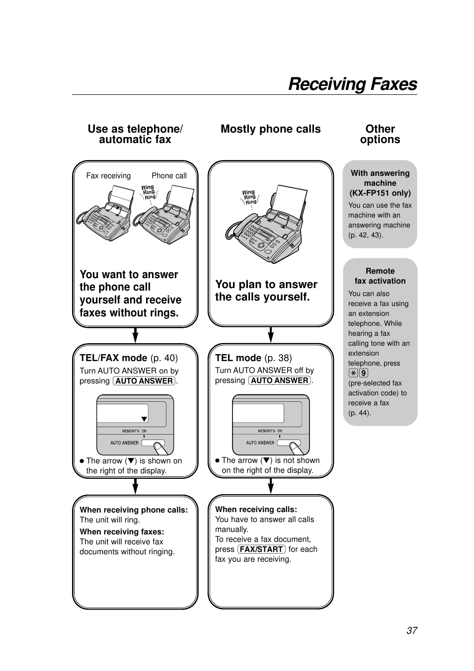 Receiving faxes, Mostly phone calls, Use as telephone/ automatic fax | Panasonic KX-FP155AL User Manual | Page 37 / 88