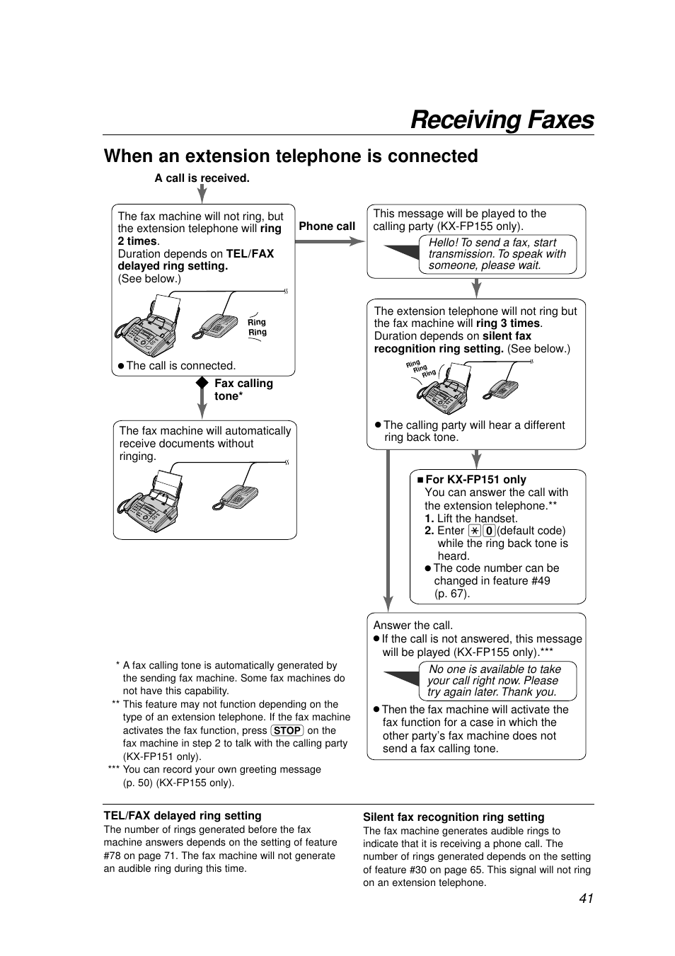 Receiving faxes, When an extension telephone is connected | Panasonic KX-FP155AL User Manual | Page 41 / 88