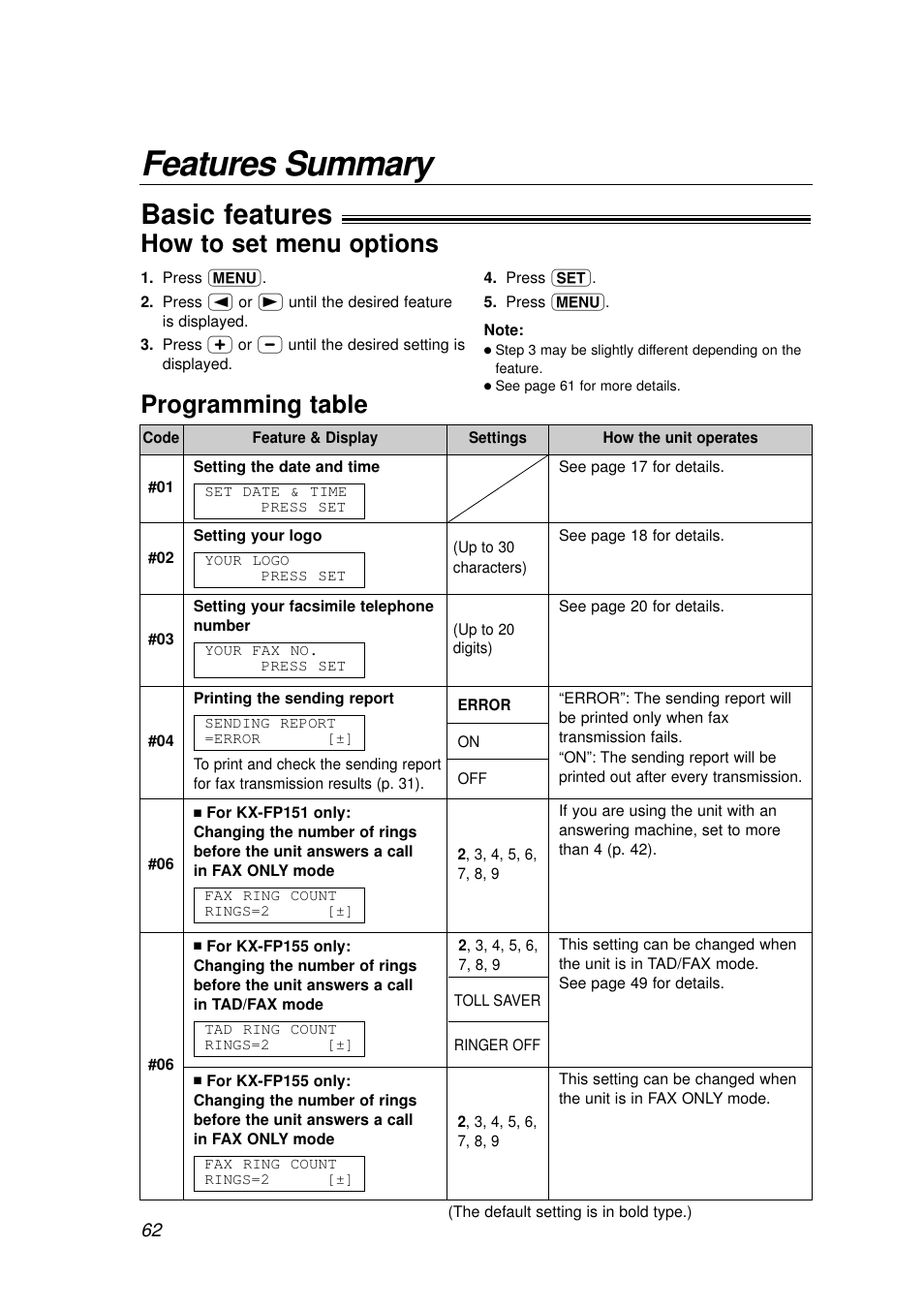 Features summary, Basic features, Programming table | How to set menu options | Panasonic KX-FP155AL User Manual | Page 62 / 88