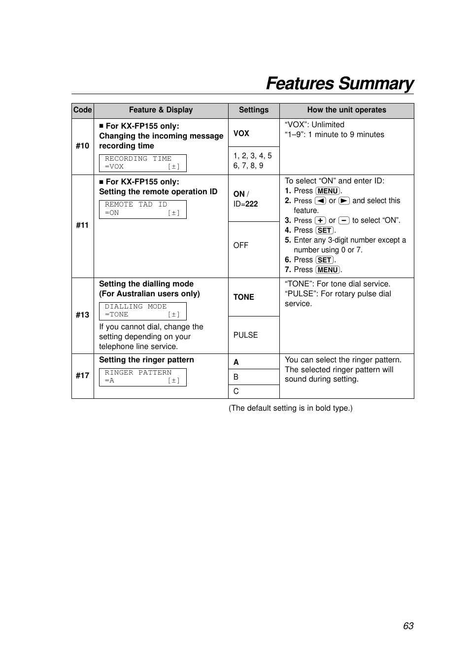 Features summary | Panasonic KX-FP155AL User Manual | Page 63 / 88