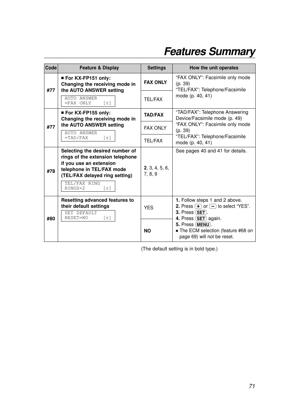 Features summary | Panasonic KX-FP155AL User Manual | Page 71 / 88