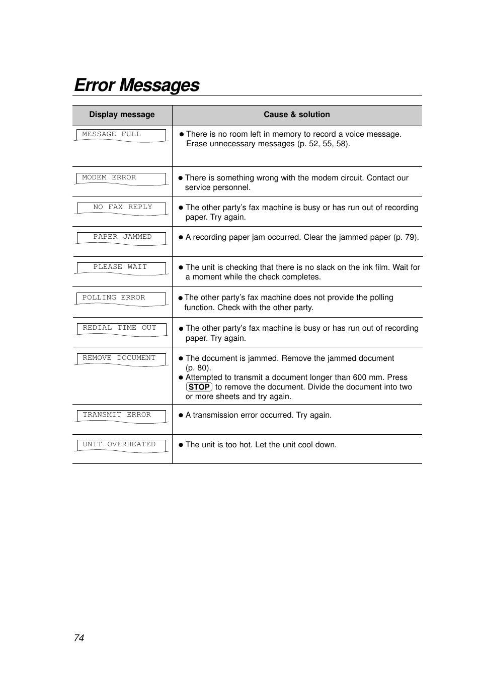 Error messages | Panasonic KX-FP155AL User Manual | Page 74 / 88