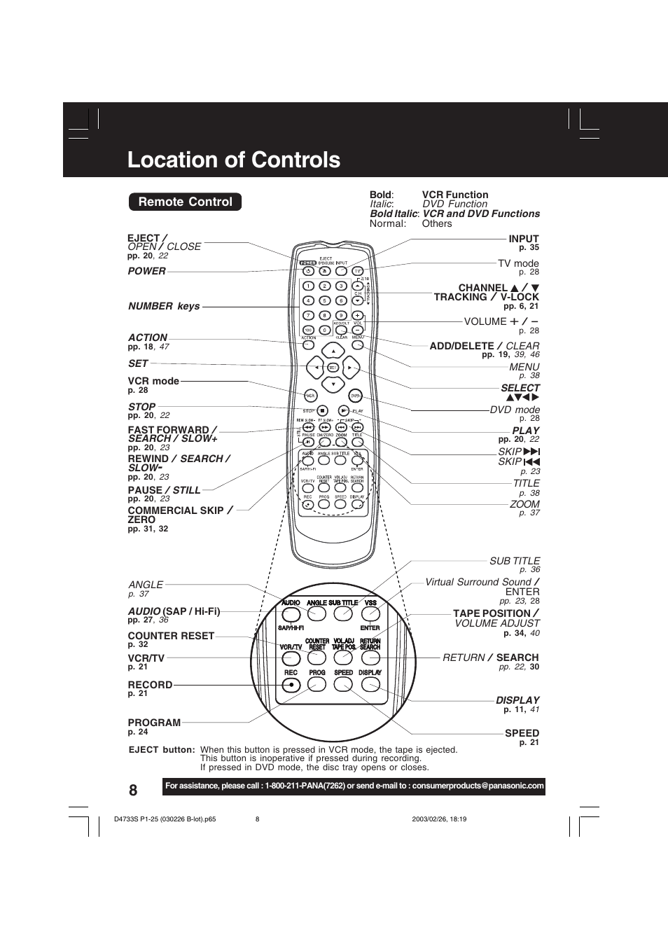 Location of controls, Remote control | Panasonic PV-D4733S User Manual | Page 8 / 64