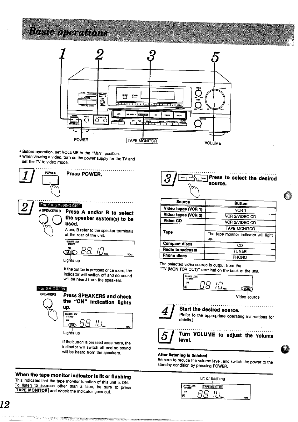 V|^[\,., |press to select the desired source, Start the desired source, Turn volume to adjust the volume level | After listening is finished, When the tape monitor indicator is lit or flashing, O o i n, Press power | Panasonic SAGX690 User Manual | Page 12 / 24