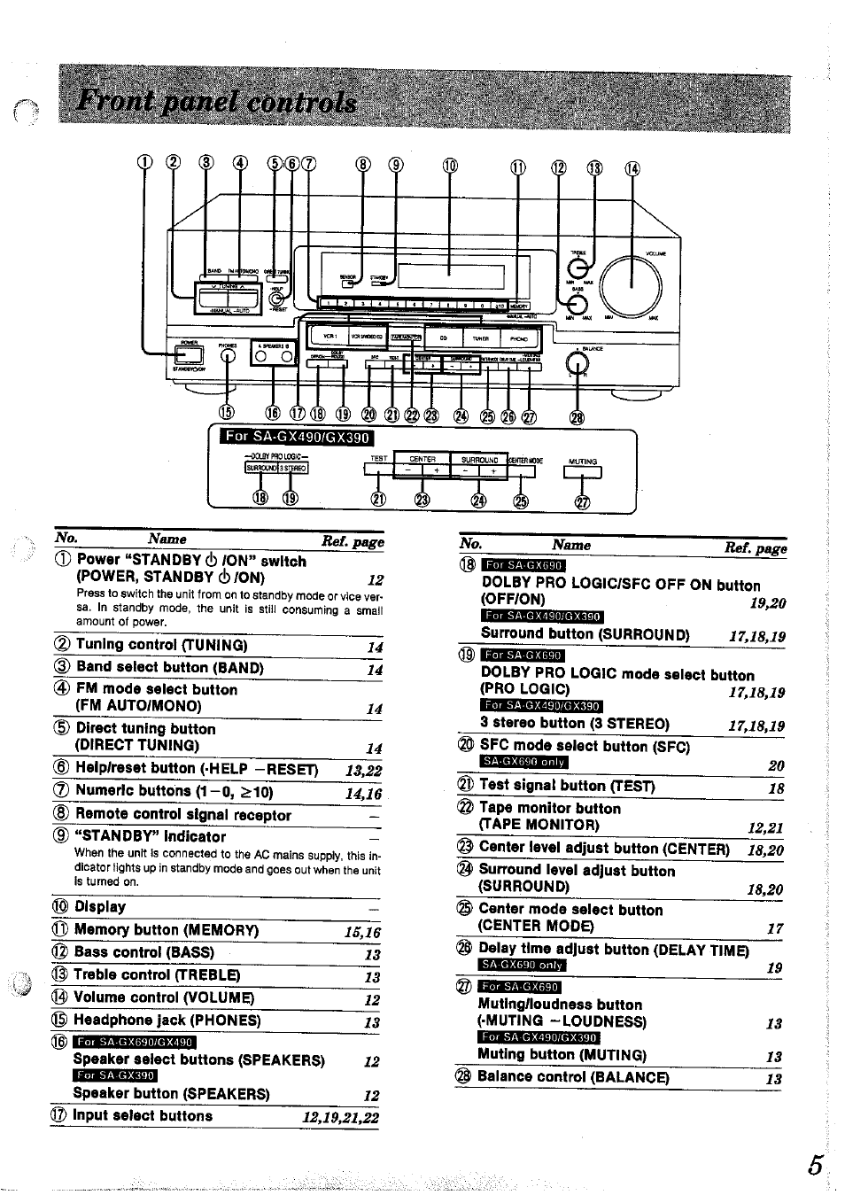 Cd ® ® (5) ®i(6)(7) (8) (|), No. name ref. page | Panasonic SAGX690 User Manual | Page 5 / 24