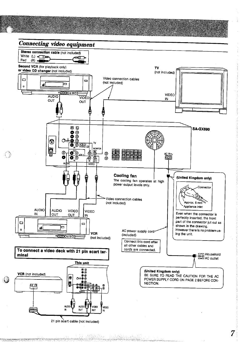 To connect a video deck with 2t pin scart terminal, United kingdom only), United kingdom oniy) | Iiüi, Connecting video equipment, O/ho | Panasonic SAGX690 User Manual | Page 7 / 24