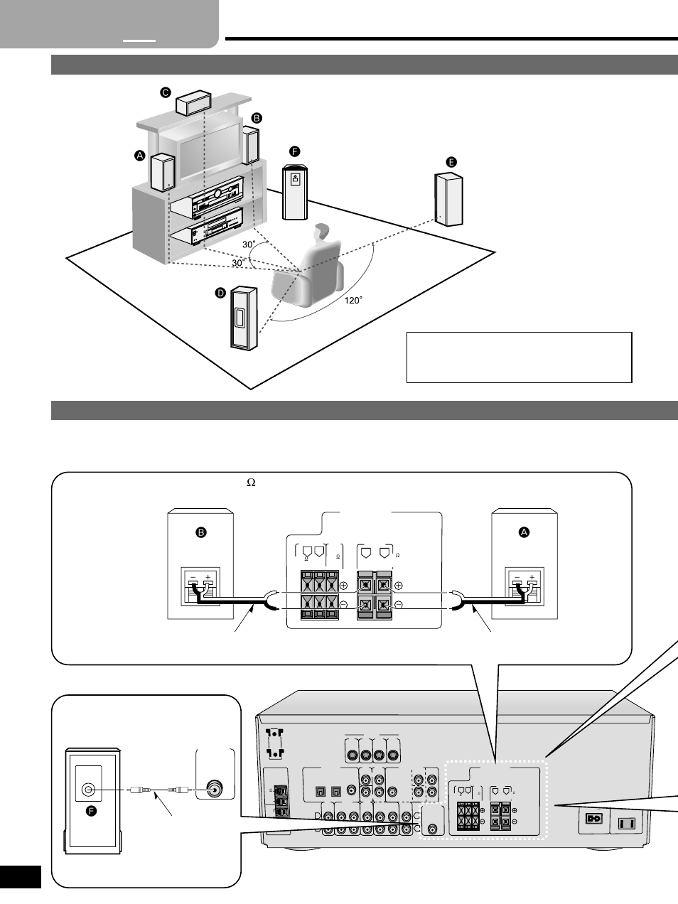 Step, Speaker connections, 2 3 4 placement of speakers connecting speakers | Fsubwoofer front speakers – impedance: 6–8 ω a b | Panasonic SA-HE70 User Manual | Page 4 / 20
