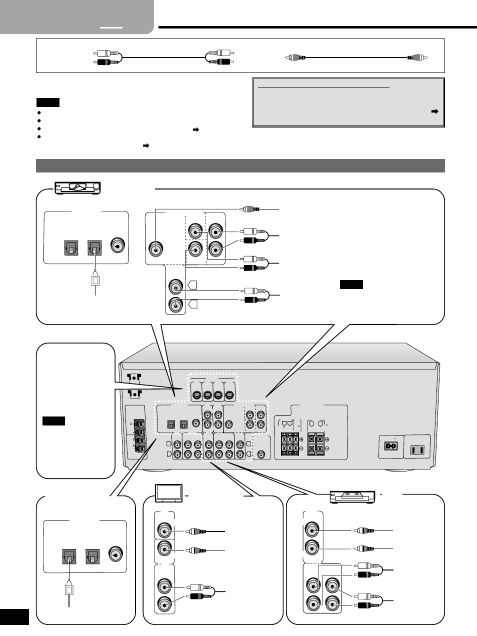 Step, Equipment connections, Tv, vcr and dvd player | Changing the digital input settings, Dvd player, Tv or monitor, The s-video terminals, Satellite receiver etc, Video in video out audio in audio out, Video in video out audio out | Panasonic SA-HE70 User Manual | Page 6 / 20