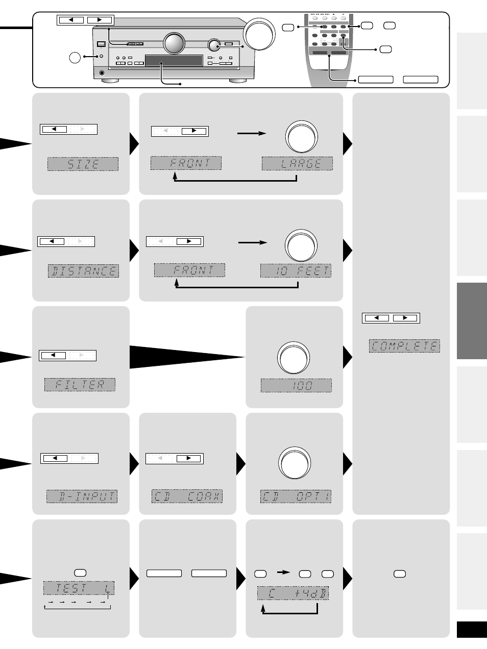 Stop the test signal. + – adjust the level, Adjust the main volume, Output the signal | Repeat for each speaker channel, Yy yy | Panasonic SA-HE70 User Manual | Page 9 / 20