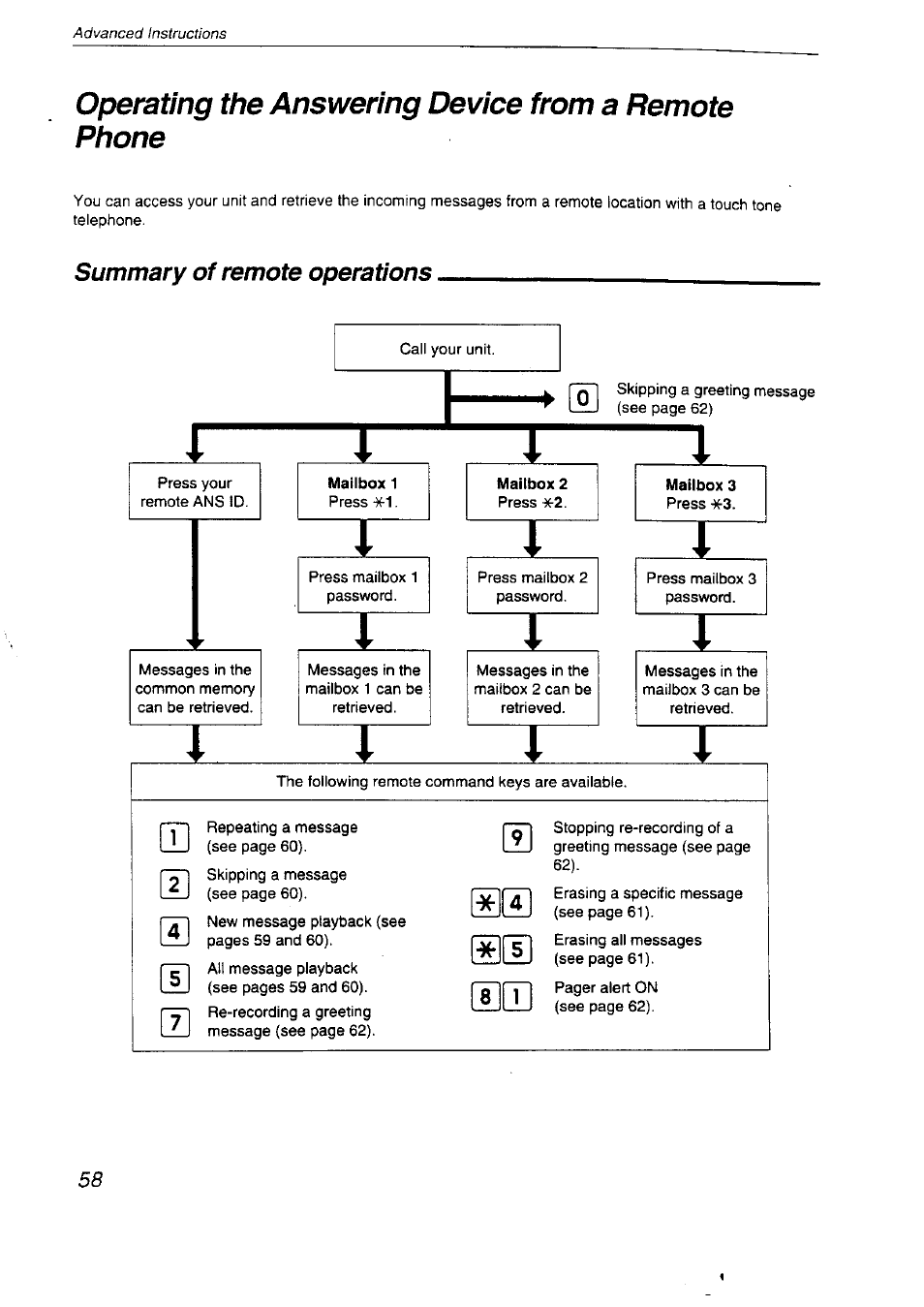 Operating the answering device from a remote phone, Operating the answering device, From a remote phone | Panasonic KX-F2710NZ User Manual | Page 58 / 82