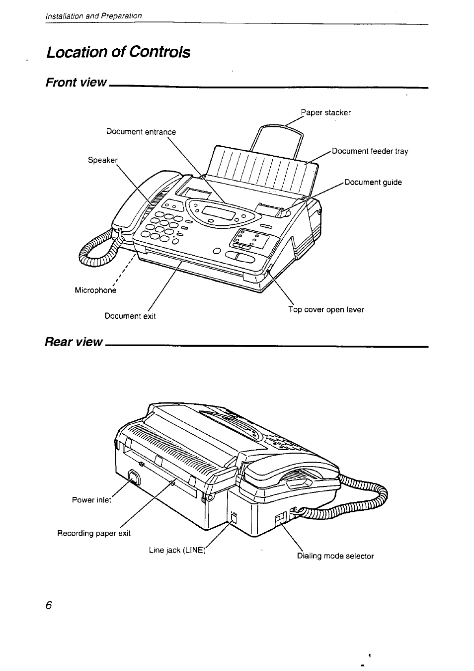 Location of controls | Panasonic KX-F2710NZ User Manual | Page 6 / 82