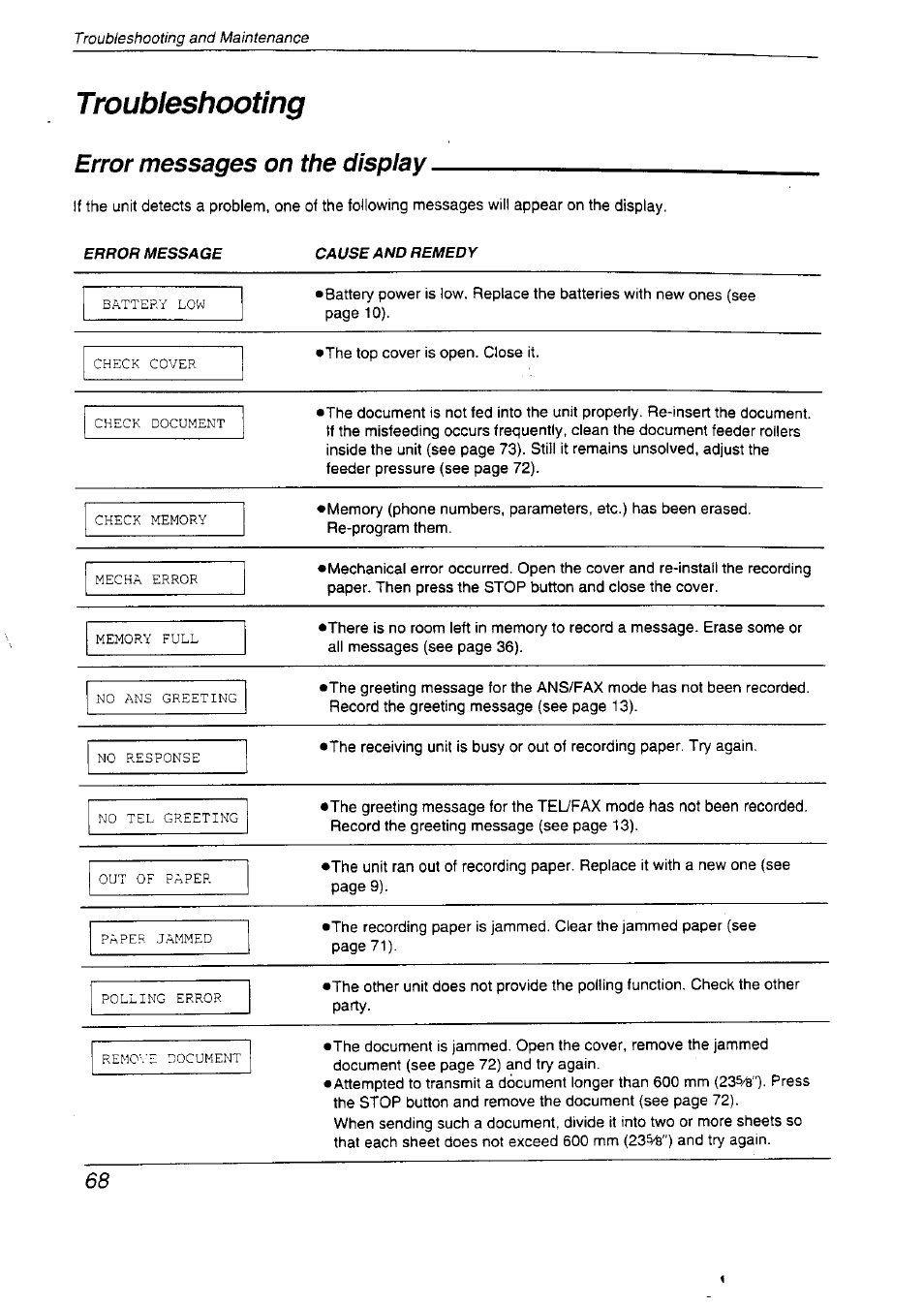 Troubleshooting, Error messages on the display | Panasonic KX-F2710NZ User Manual | Page 68 / 82
