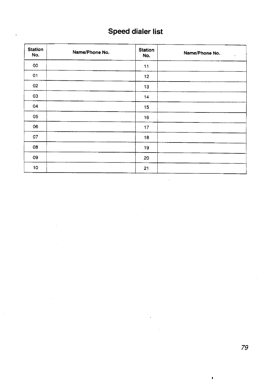 Speed dialer list | Panasonic KX-F2710NZ User Manual | Page 79 / 82