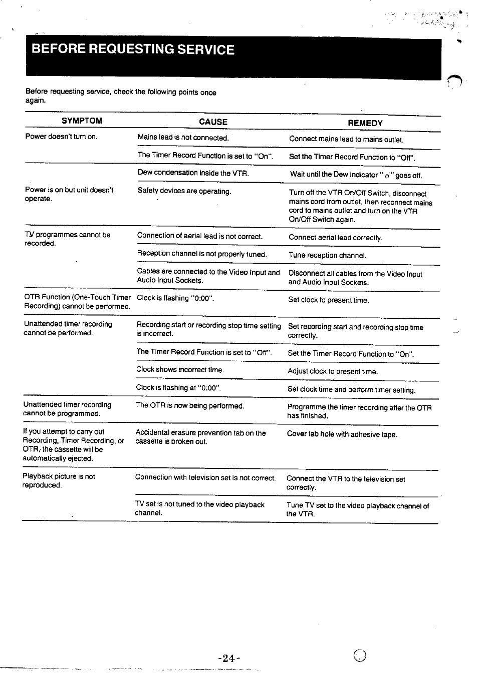 Before requesting service | Panasonic NVG40 User Manual | Page 24 / 26