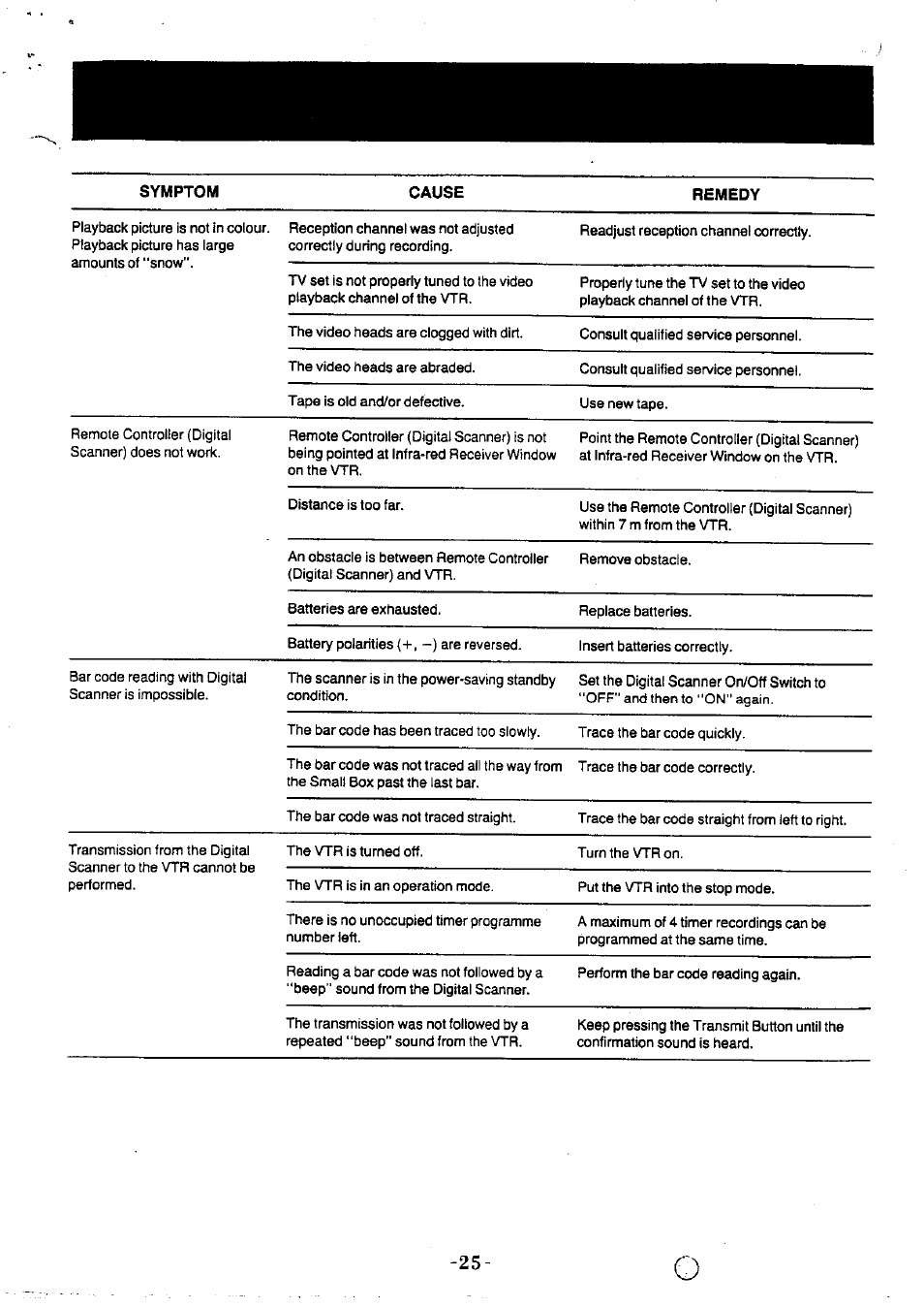 Panasonic NVG40 User Manual | Page 25 / 26