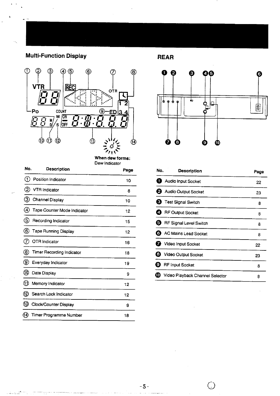 Multi-function display, Rear, Id o | Q f s ' q q q l | Panasonic NVG40 User Manual | Page 5 / 26