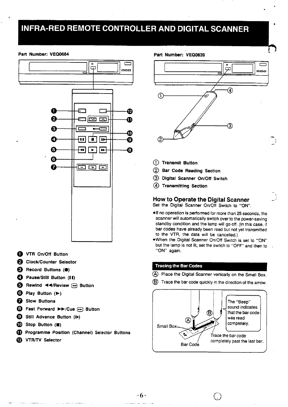 Infra-red remote controller and digital scanner, How to operate the digital scanner, Ocp [=□ ooa a ' ..... -........ ---------- --- r | Panasonic NVG40 User Manual | Page 6 / 26