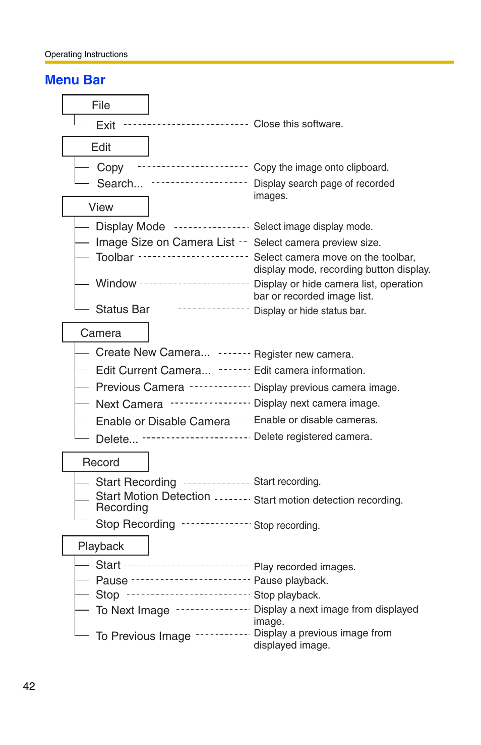 Menu bar | Panasonic BB-HNP11CE User Manual | Page 42 / 101
