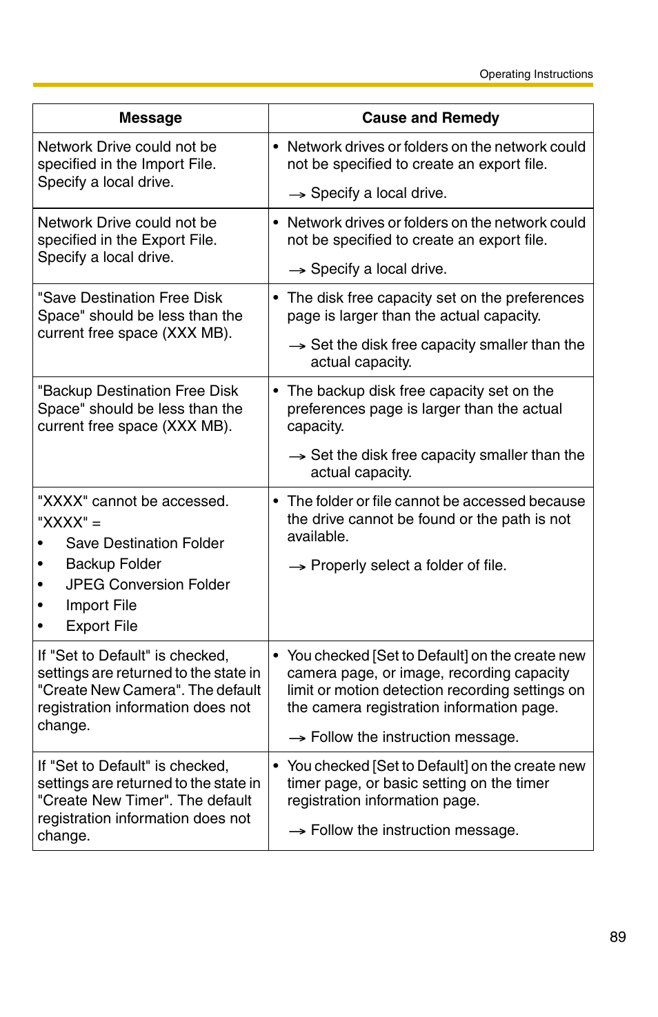 Panasonic BB-HNP11CE User Manual | Page 89 / 101