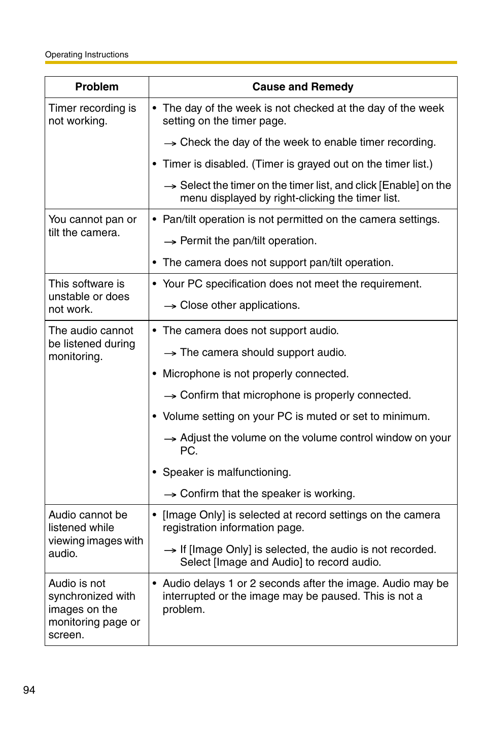 Panasonic BB-HNP11CE User Manual | Page 94 / 101