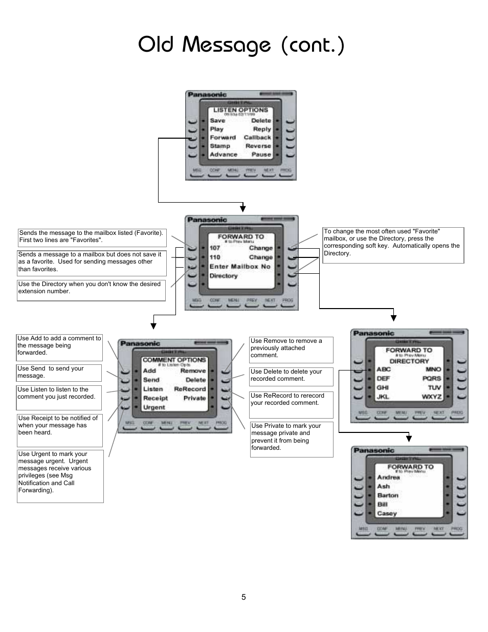 Old message (cont.) | Panasonic 8TUV User Manual | Page 10 / 46