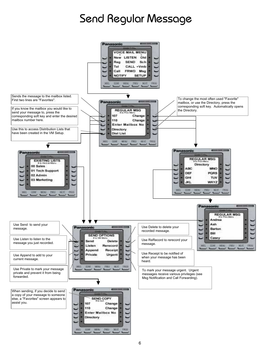 Send regular message | Panasonic 8TUV User Manual | Page 11 / 46