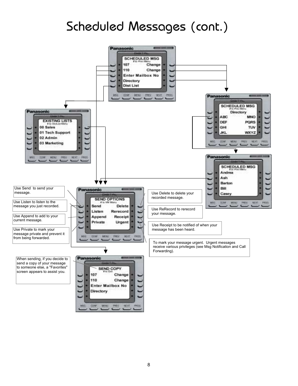 Scheduled messages (cont.) | Panasonic 8TUV User Manual | Page 13 / 46