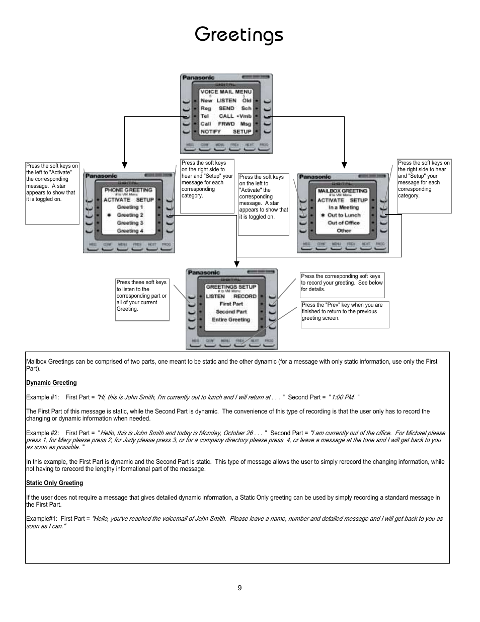 Greetings | Panasonic 8TUV User Manual | Page 14 / 46