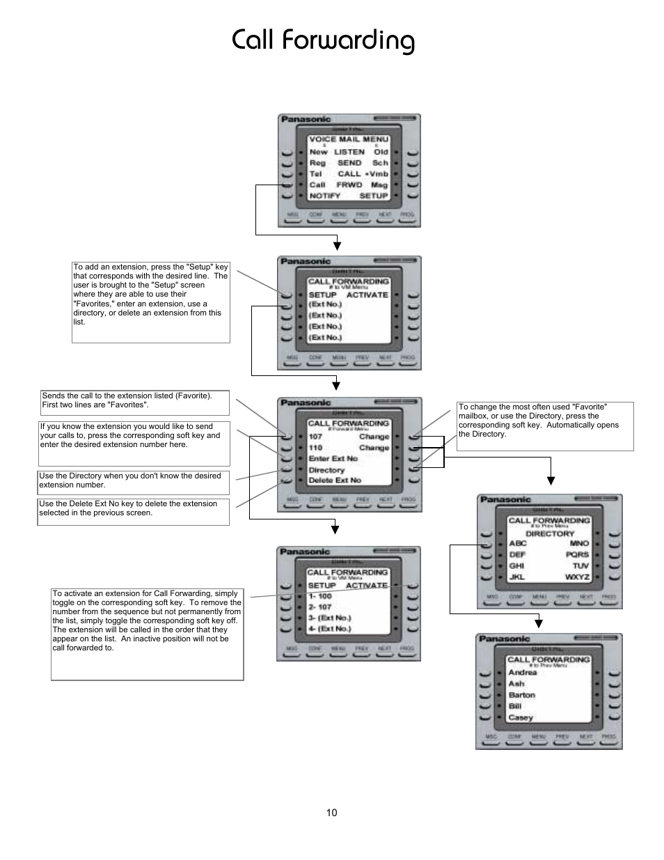 Call forwarding | Panasonic 8TUV User Manual | Page 15 / 46