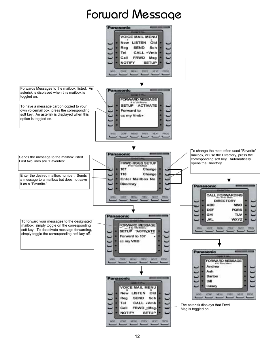 Forward message | Panasonic 8TUV User Manual | Page 17 / 46