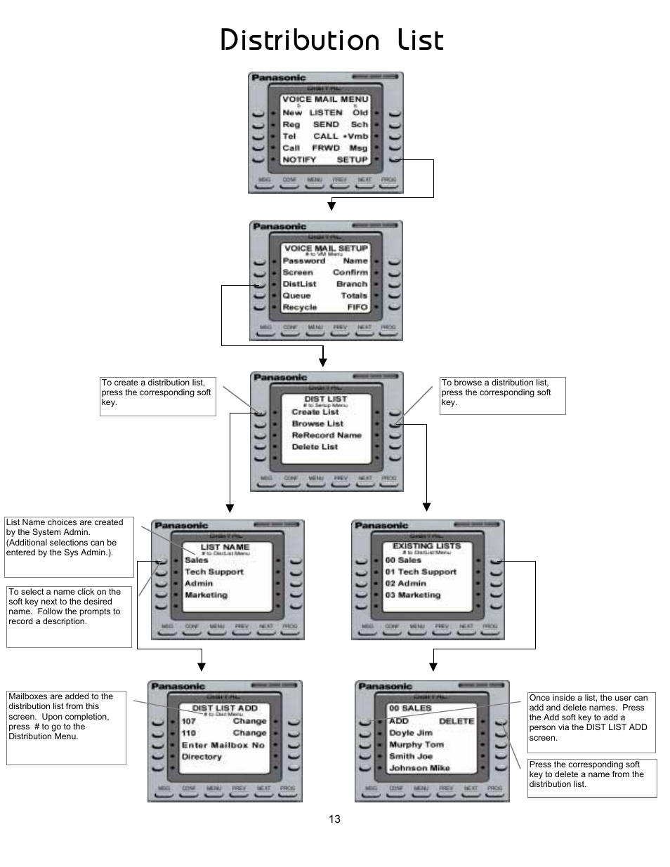 Distribution list | Panasonic 8TUV User Manual | Page 18 / 46