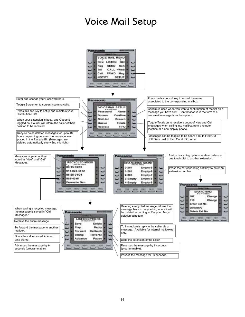 Voice mail setup | Panasonic 8TUV User Manual | Page 19 / 46