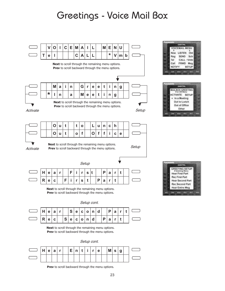 Greetings - voice mail box | Panasonic 8TUV User Manual | Page 28 / 46