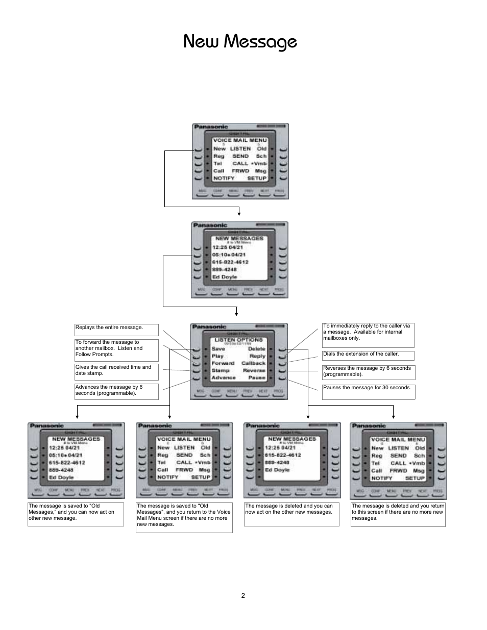 New message | Panasonic 8TUV User Manual | Page 7 / 46