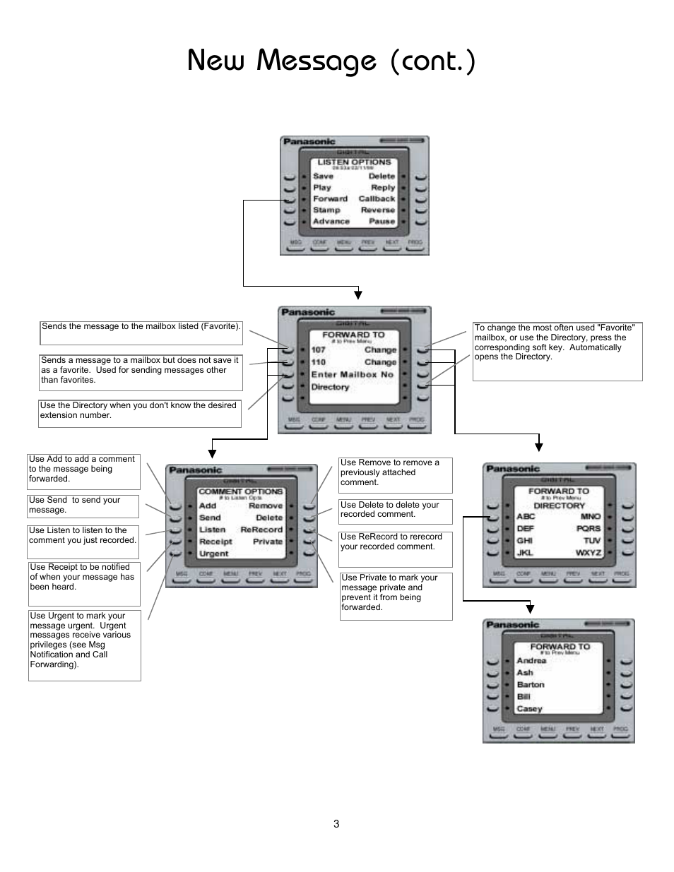 New message (cont.) | Panasonic 8TUV User Manual | Page 8 / 46