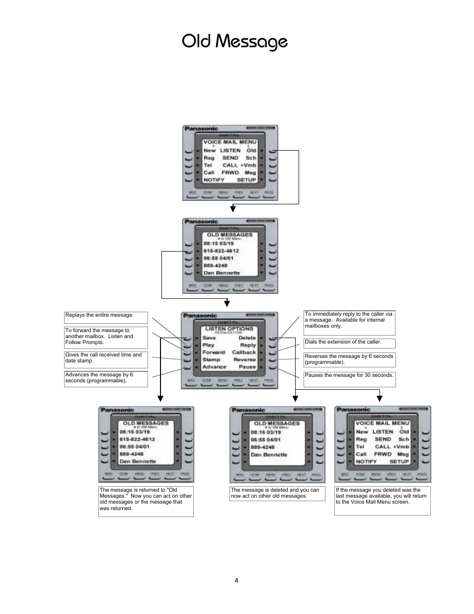 Old message | Panasonic 8TUV User Manual | Page 9 / 46