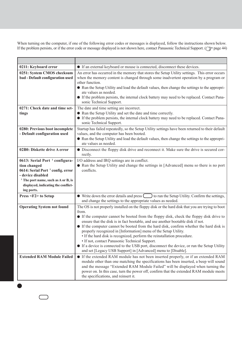 Troubleshooting, List of error codes | Panasonic CF-29 Series User Manual | Page 26 / 48