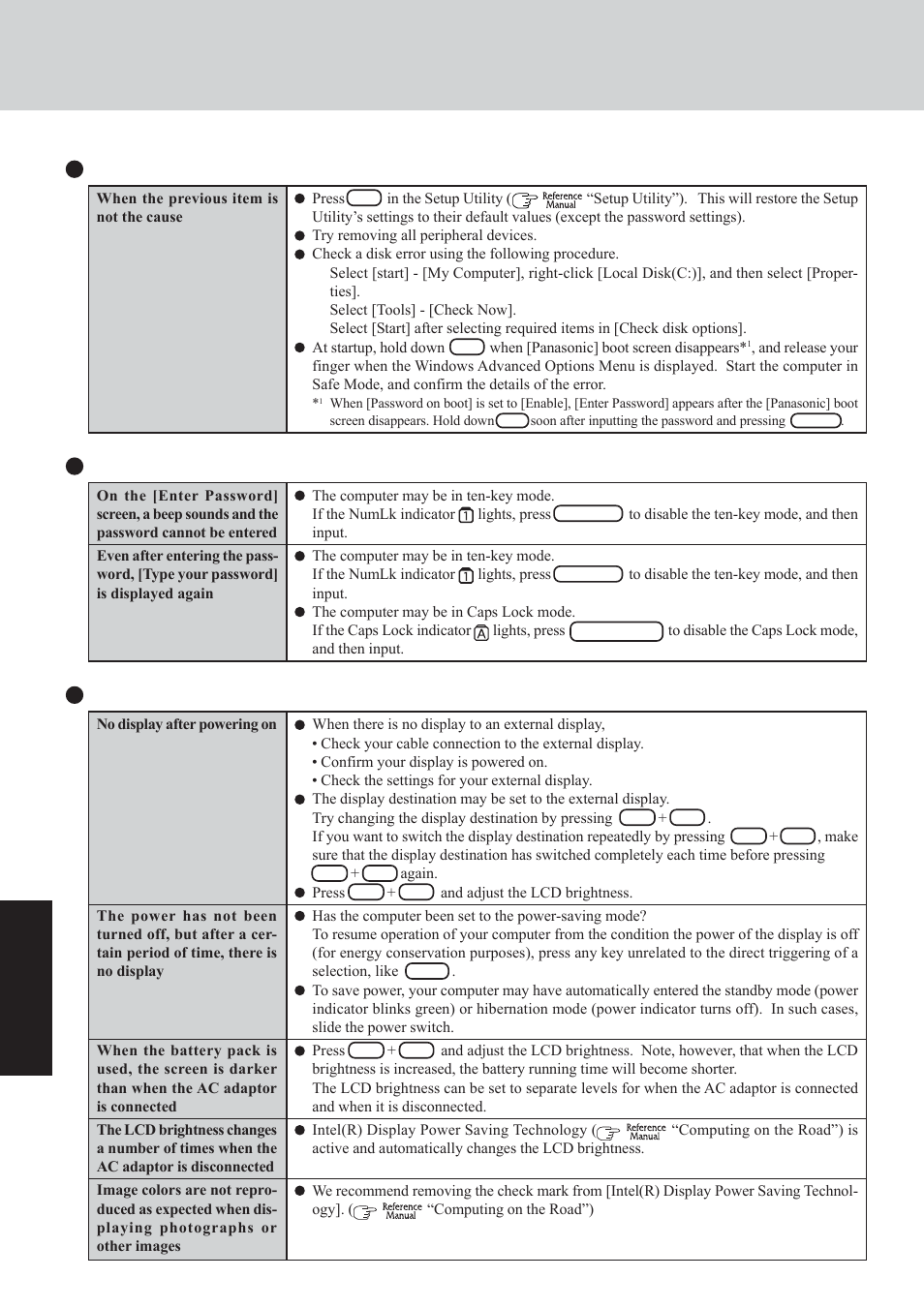 Dealing with problems (summary), Troub leshooting | Panasonic CF-29 Series User Manual | Page 28 / 48