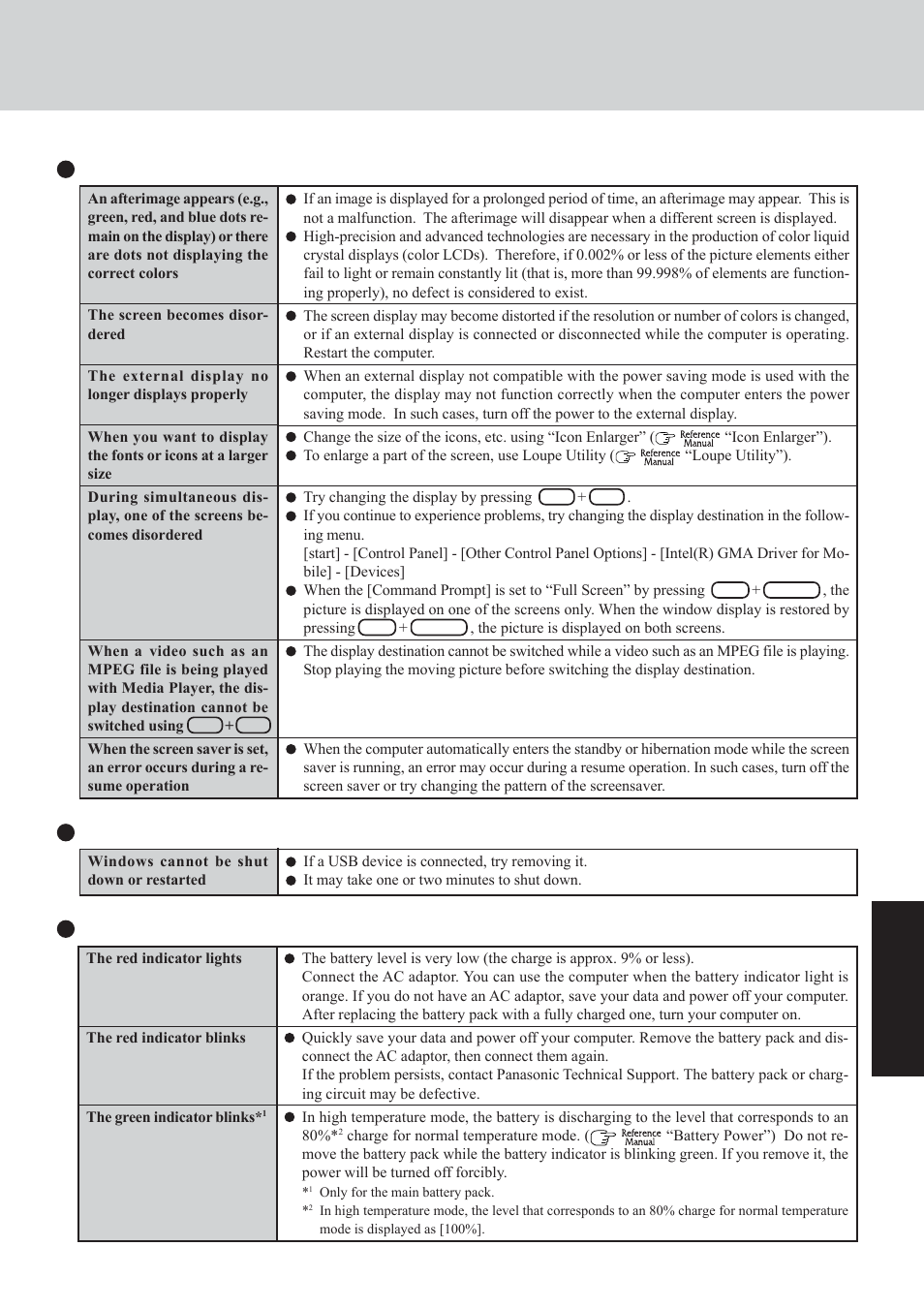 Troub leshooting | Panasonic CF-29 Series User Manual | Page 29 / 48