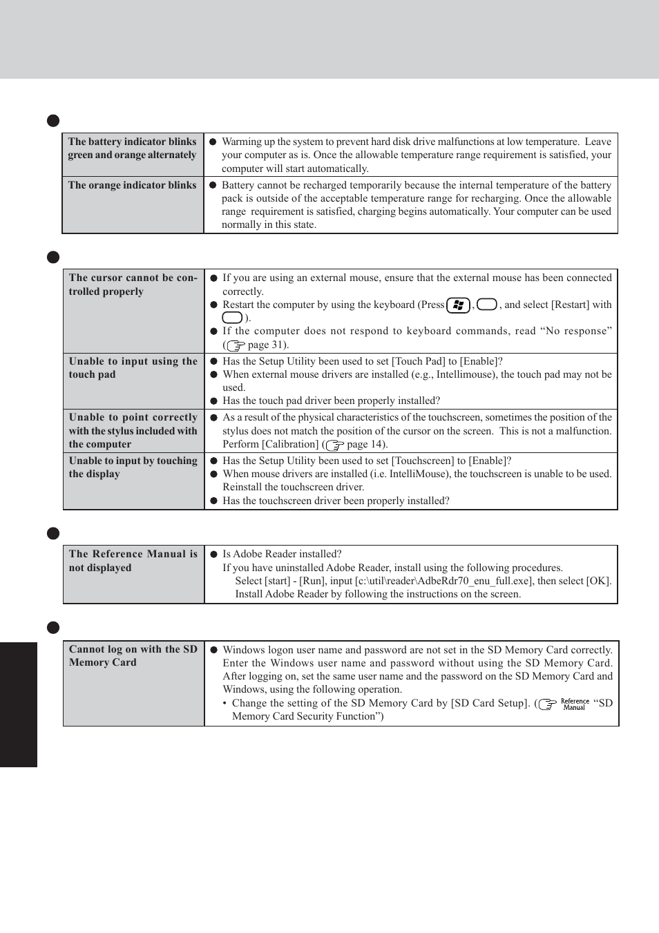 Dealing with problems (summary) | Panasonic CF-29 Series User Manual | Page 30 / 48