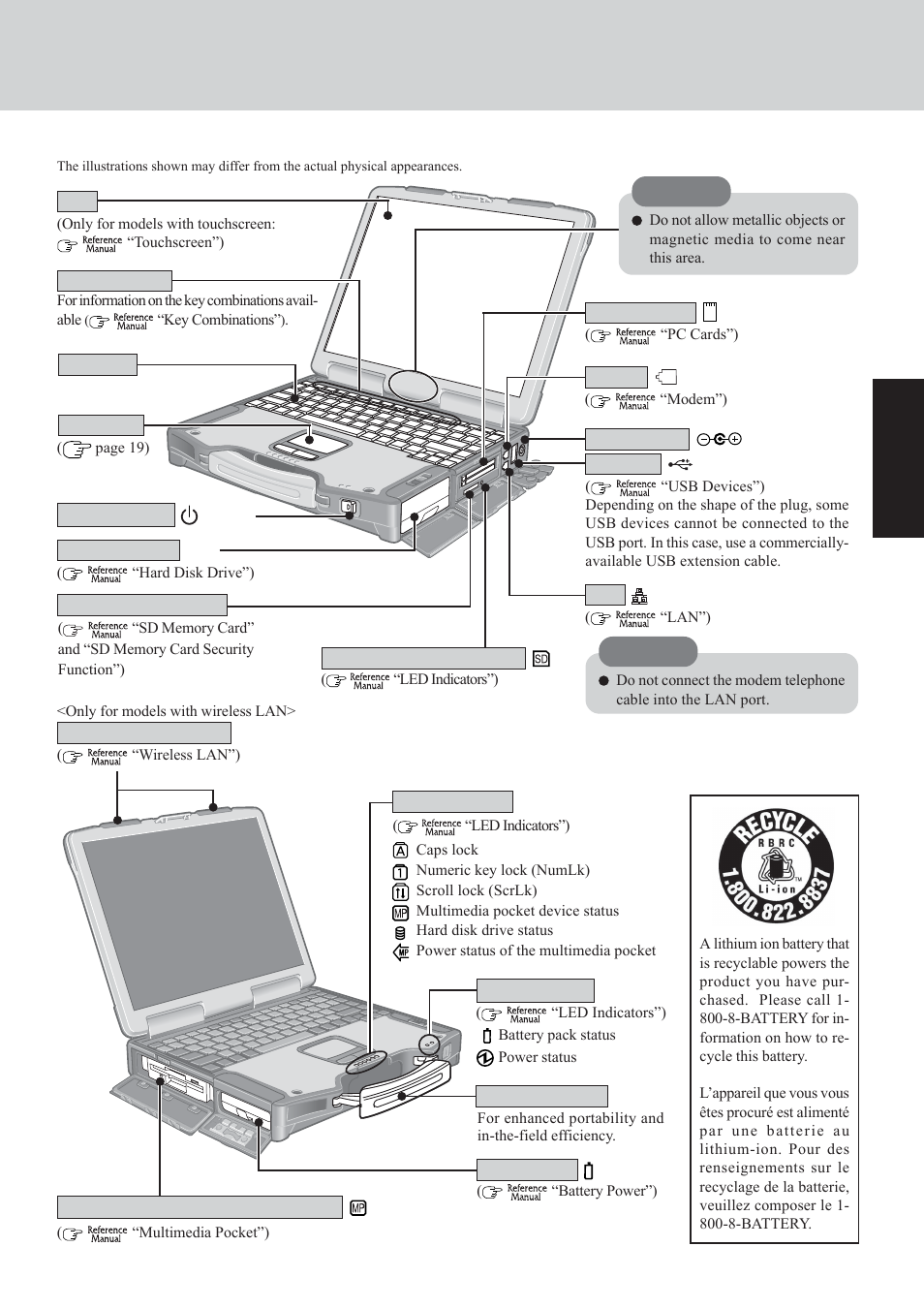 Names and functions of parts, Getting star ted | Panasonic CF-29 Series User Manual | Page 9 / 48