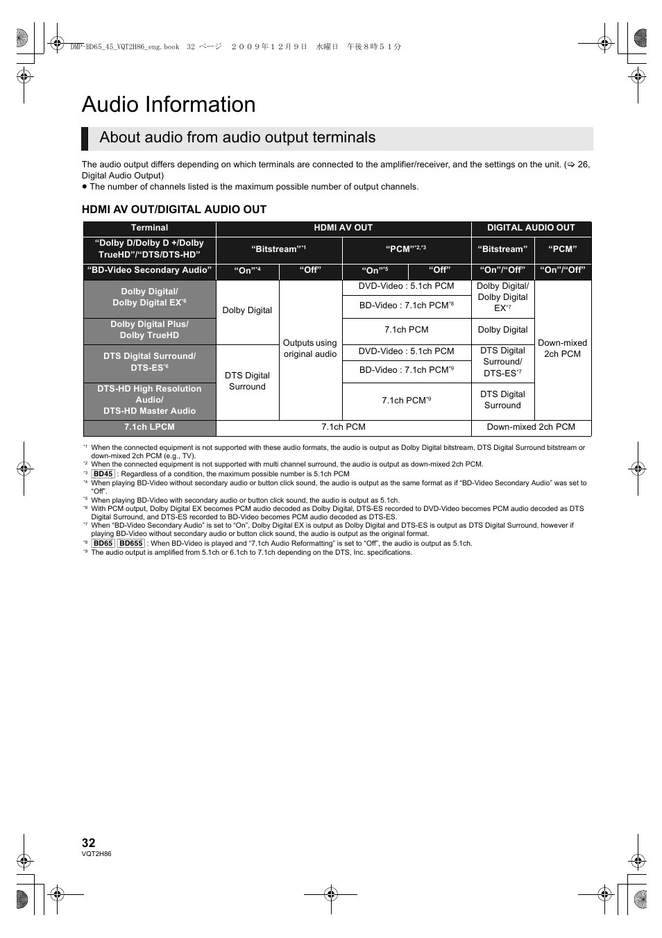 Audio information, About audio from audio output terminals, Hdmi av out/digital audio out | Panasonic DMP-BD45 User Manual | Page 32 / 44